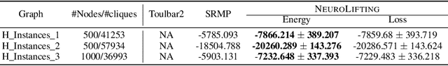 Figure 3 for NeuroLifting: Neural Inference on Markov Random Fields at Scale