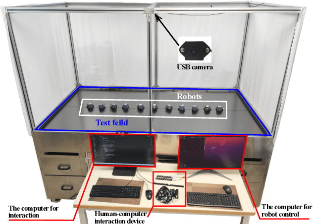 Figure 1 for DVRP-MHSI: Dynamic Visualization Research Platform for Multimodal Human-Swarm Interaction
