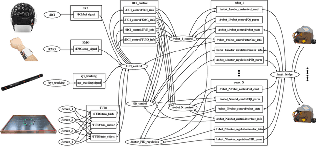 Figure 3 for DVRP-MHSI: Dynamic Visualization Research Platform for Multimodal Human-Swarm Interaction