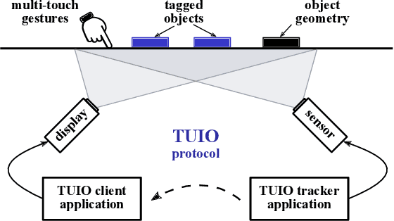 Figure 4 for DVRP-MHSI: Dynamic Visualization Research Platform for Multimodal Human-Swarm Interaction