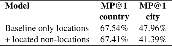 Figure 3 for Multilingual News Location Detection using an Entity-Based Siamese Network with Semi-Supervised Contrastive Learning and Knowledge Base