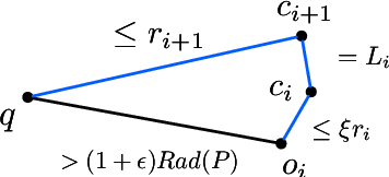 Figure 2 for Sublinear Time Algorithms for Several Geometric Optimization (With Outliers) Problems In Machine Learning