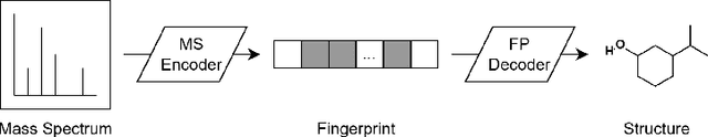 Figure 1 for One Small Step with Fingerprints, One Giant Leap for emph{De Novo} Molecule Generation from Mass Spectra