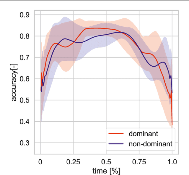 Figure 3 for Learning to Generate Pointing Gestures in Situated Embodied Conversational Agents