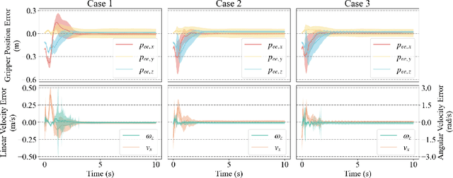Figure 4 for Arm-Constrained Curriculum Learning for Loco-Manipulation of the Wheel-Legged Robot