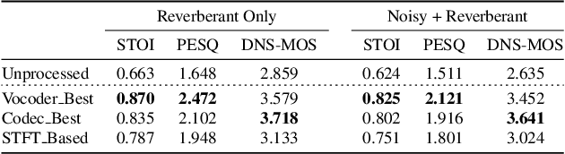 Figure 2 for Unifying Robustness and Fidelity: A Comprehensive Study of Pretrained Generative Methods for Speech Enhancement in Adverse Conditions