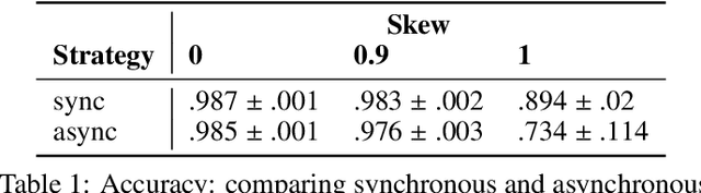 Figure 2 for Serverless Federated Learning with flwr-serverless