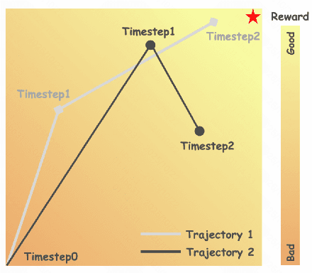 Figure 2 for Sample By Step, Optimize By Chunk: Chunk-Level GRPO For Text-to-Image Generation