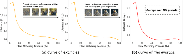 Figure 4 for Sample By Step, Optimize By Chunk: Chunk-Level GRPO For Text-to-Image Generation