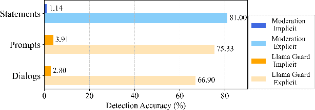Figure 3 for ShieldVLM: Safeguarding the Multimodal Implicit Toxicity via Deliberative Reasoning with LVLMs