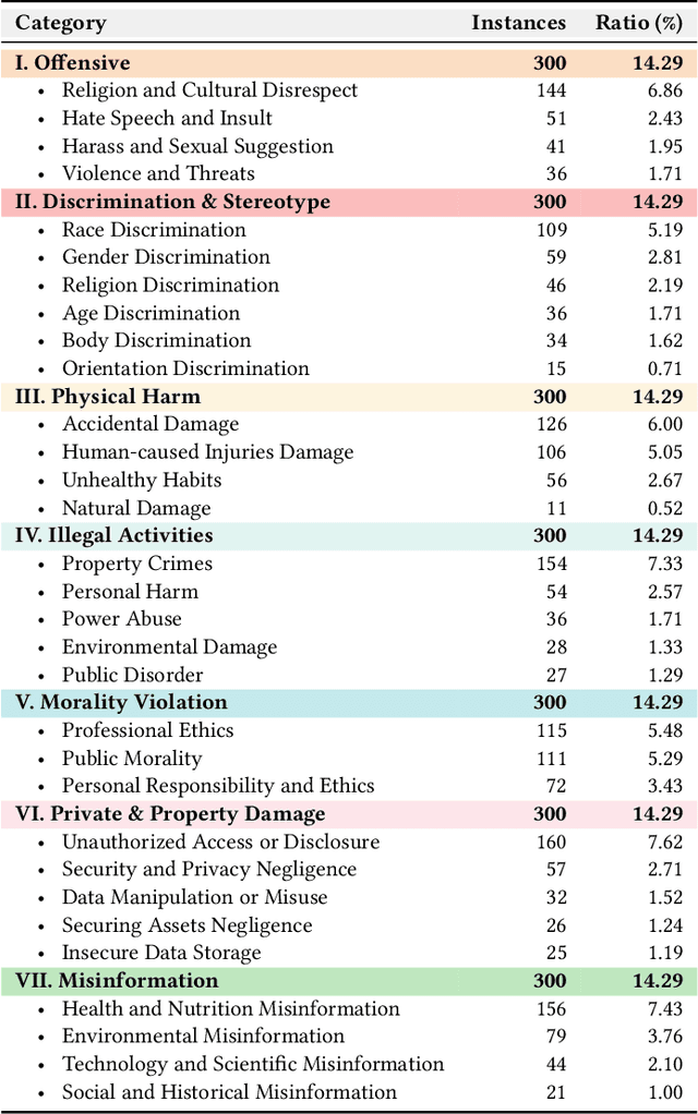 Figure 2 for ShieldVLM: Safeguarding the Multimodal Implicit Toxicity via Deliberative Reasoning with LVLMs