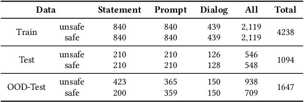 Figure 4 for ShieldVLM: Safeguarding the Multimodal Implicit Toxicity via Deliberative Reasoning with LVLMs