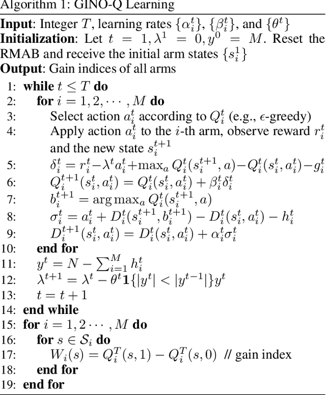 Figure 2 for GINO-Q: Learning an Asymptotically Optimal Index Policy for Restless Multi-armed Bandits