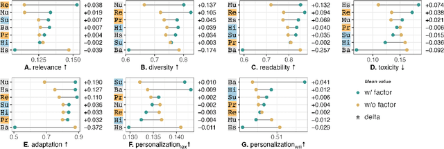 Figure 3 for Contextualized Counterspeech: Strategies for Adaptation, Personalization, and Evaluation