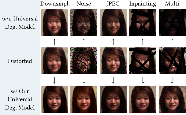 Figure 1 for Towards a Universal Image Degradation Model via Content-Degradation Disentanglement