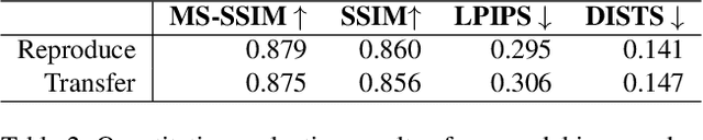 Figure 4 for Towards a Universal Image Degradation Model via Content-Degradation Disentanglement