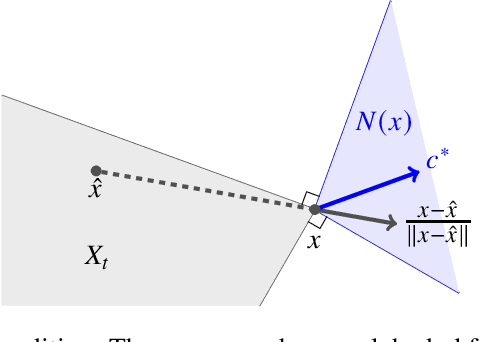 Figure 1 for Revisiting Online Learning Approach to Inverse Linear Optimization: A Fenchel$-$Young Loss Perspective and Gap-Dependent Regret Analysis