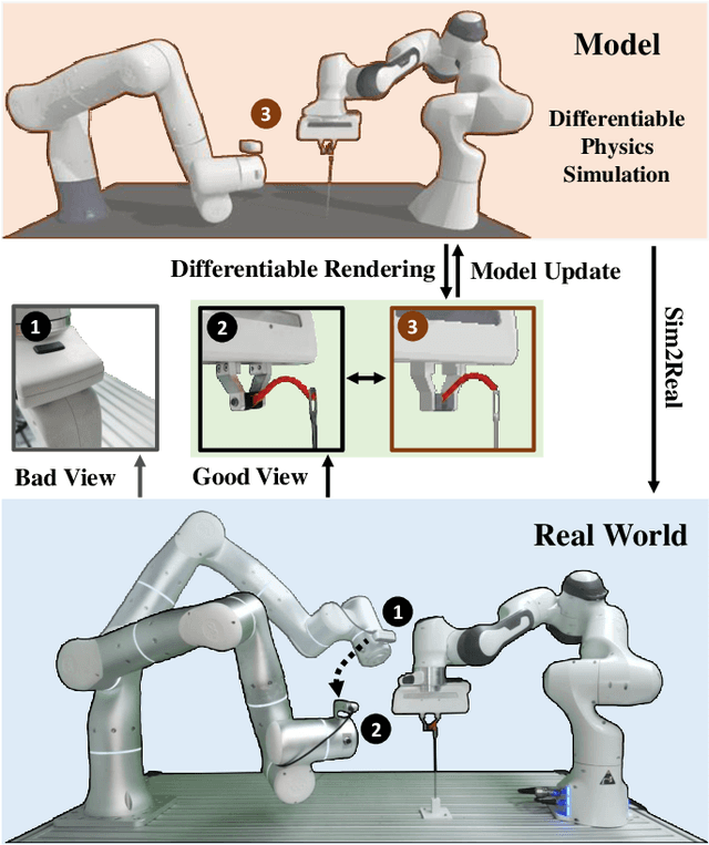 Figure 1 for SAM-RL: Sensing-Aware Model-Based Reinforcement Learning via Differentiable Physics-Based Simulation and Rendering