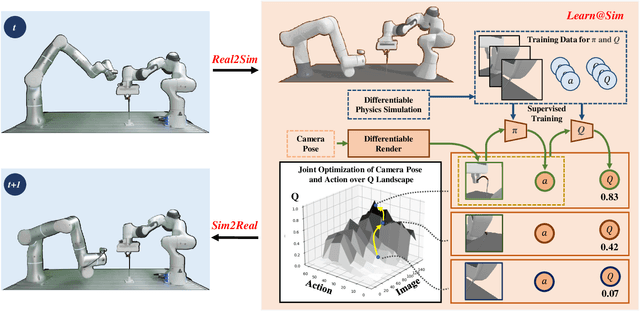 Figure 4 for SAM-RL: Sensing-Aware Model-Based Reinforcement Learning via Differentiable Physics-Based Simulation and Rendering