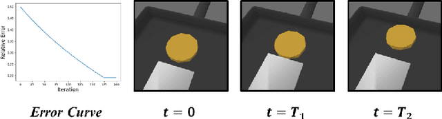 Figure 2 for SAM-RL: Sensing-Aware Model-Based Reinforcement Learning via Differentiable Physics-Based Simulation and Rendering