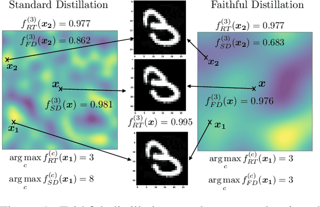 Figure 1 for Faithful Knowledge Distillation