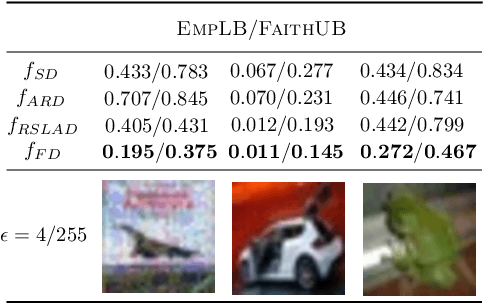 Figure 3 for Faithful Knowledge Distillation