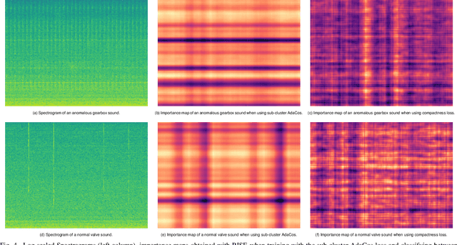 Figure 4 for Why do Angular Margin Losses work well for Semi-Supervised Anomalous Sound Detection?