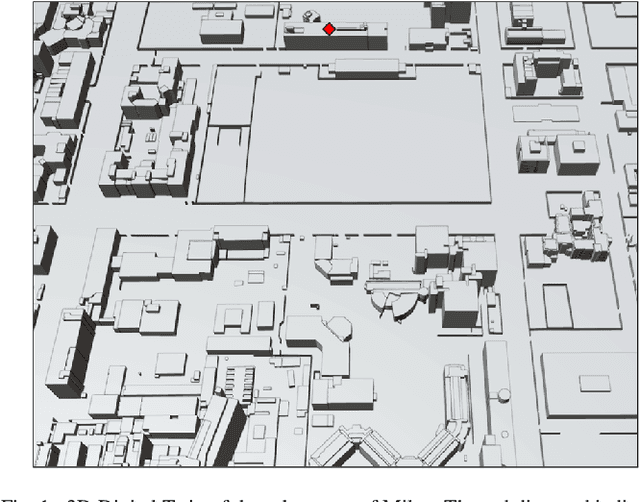 Figure 1 for AI-empowered Real-Time Line-of-Sight Identification via Network Digital Twins
