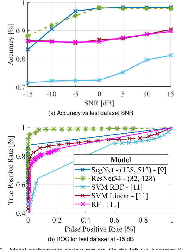 Figure 3 for AI-empowered Real-Time Line-of-Sight Identification via Network Digital Twins