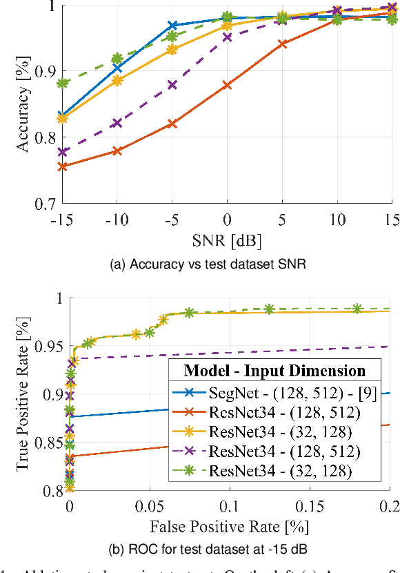 Figure 4 for AI-empowered Real-Time Line-of-Sight Identification via Network Digital Twins