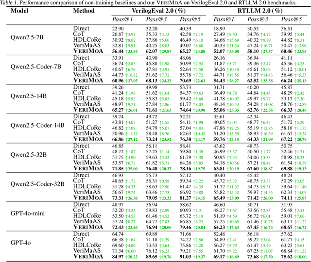 Figure 2 for VeriMoA: A Mixture-of-Agents Framework for Spec-to-HDL Generation