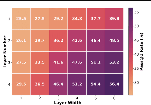 Figure 4 for VeriMoA: A Mixture-of-Agents Framework for Spec-to-HDL Generation