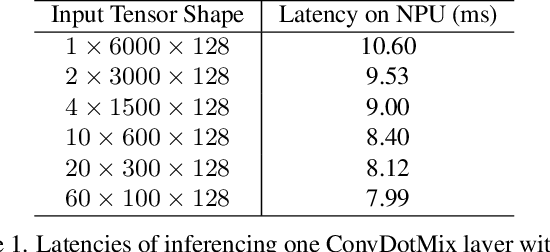 Figure 2 for FALO: Fast and Accurate LiDAR 3D Object Detection on Resource-Constrained Devices