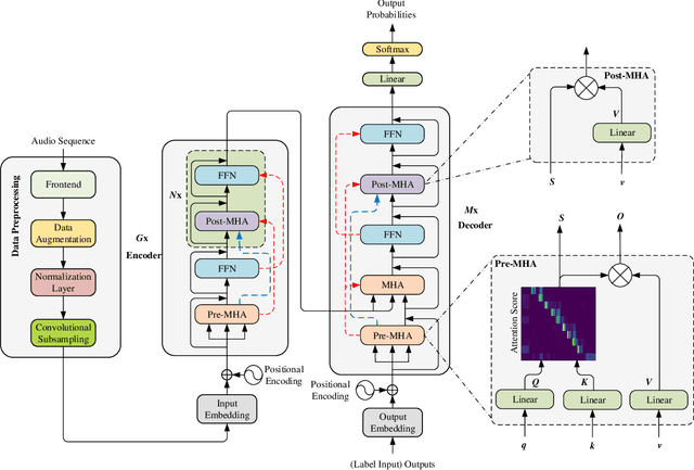 Figure 1 for Sim-T: Simplify the Transformer Network by Multiplexing Technique for Speech Recognition