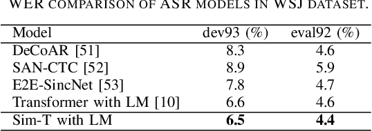 Figure 4 for Sim-T: Simplify the Transformer Network by Multiplexing Technique for Speech Recognition