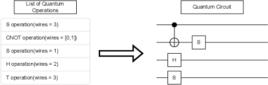 Figure 3 for Evaluating Mutation Techniques in Genetic Algorithm-Based Quantum Circuit Synthesis