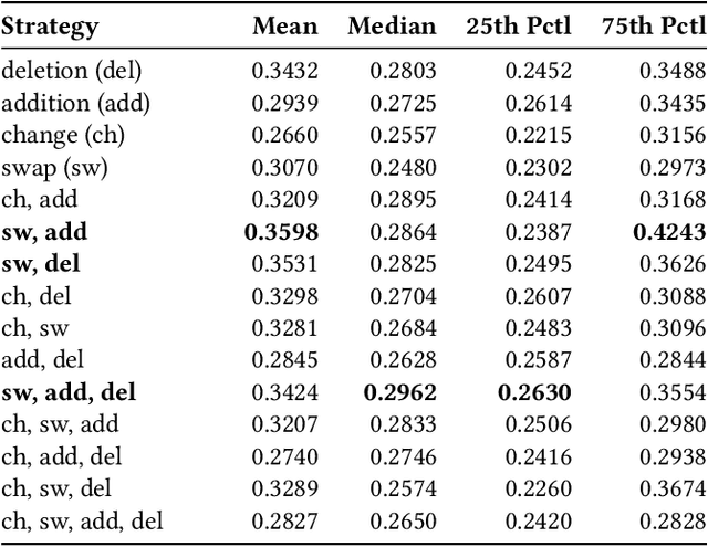 Figure 2 for Evaluating Mutation Techniques in Genetic Algorithm-Based Quantum Circuit Synthesis