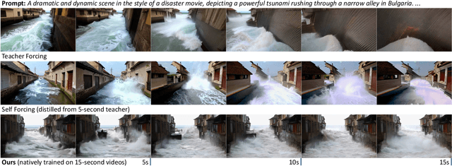 Figure 1 for End-to-End Training for Autoregressive Video Diffusion via Self-Resampling
