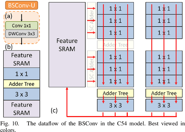 Figure 2 for ESSR: An 8K@30FPS Super-Resolution Accelerator With Edge Selective Network