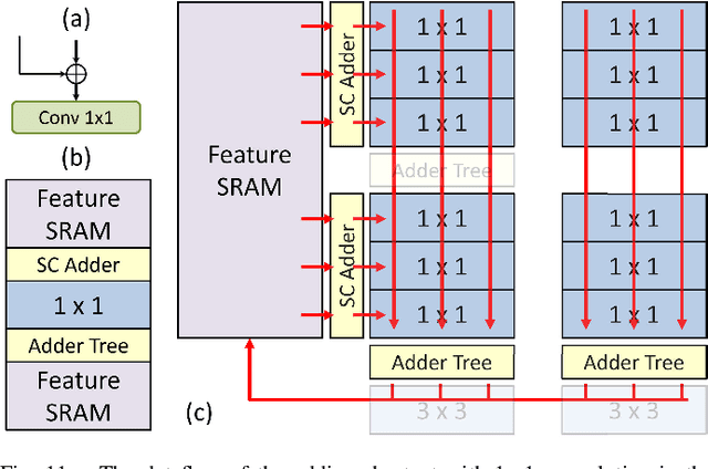 Figure 3 for ESSR: An 8K@30FPS Super-Resolution Accelerator With Edge Selective Network