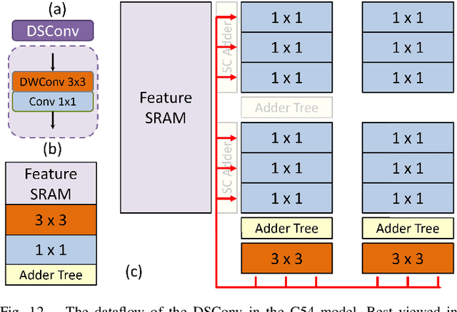 Figure 4 for ESSR: An 8K@30FPS Super-Resolution Accelerator With Edge Selective Network
