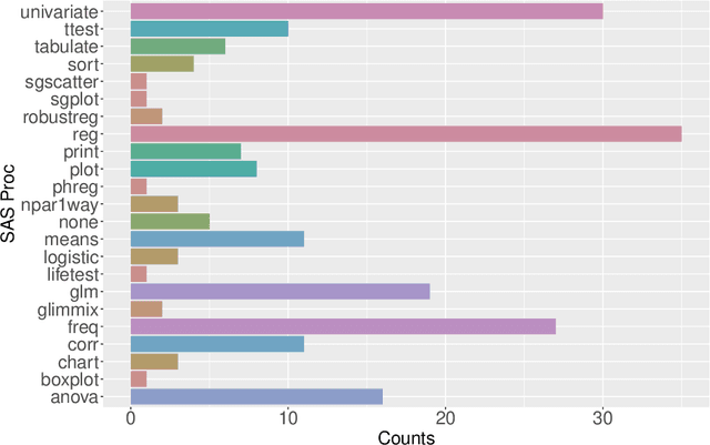 Figure 3 for StatLLM: A Dataset for Evaluating the Performance of Large Language Models in Statistical Analysis