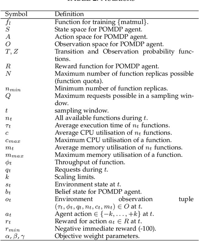 Figure 3 for A Deep Recurrent-Reinforcement Learning Method for Intelligent AutoScaling of Serverless Functions
