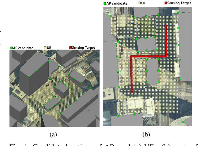 Figure 1 for Communicate or Sense? AP Mode Selection in mmWave Cell-Free Massive MIMO-ISAC