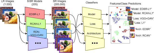 Figure 1 for Fingerprints of Super Resolution Networks