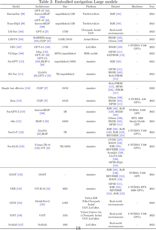 Figure 4 for Exploring Embodied Multimodal Large Models: Development, Datasets, and Future Directions