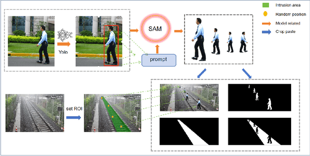 Figure 1 for A Universal Railway Obstacle Detection System based on Semi-supervised Segmentation And Optical Flow
