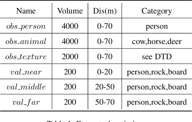Figure 2 for A Universal Railway Obstacle Detection System based on Semi-supervised Segmentation And Optical Flow
