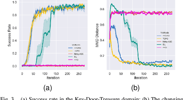 Figure 3 for Trajectory-Oriented Policy Optimization with Sparse Rewards