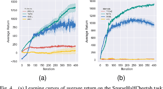 Figure 4 for Trajectory-Oriented Policy Optimization with Sparse Rewards
